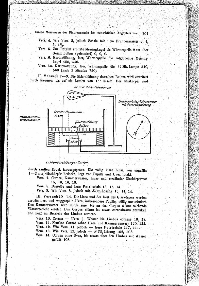 AI-described figure: A diagram illustrating an experimental setup for measuring diathermy effects on the human eye, including labeled components such as a bulbus, thermosyphon, and galvanometer.