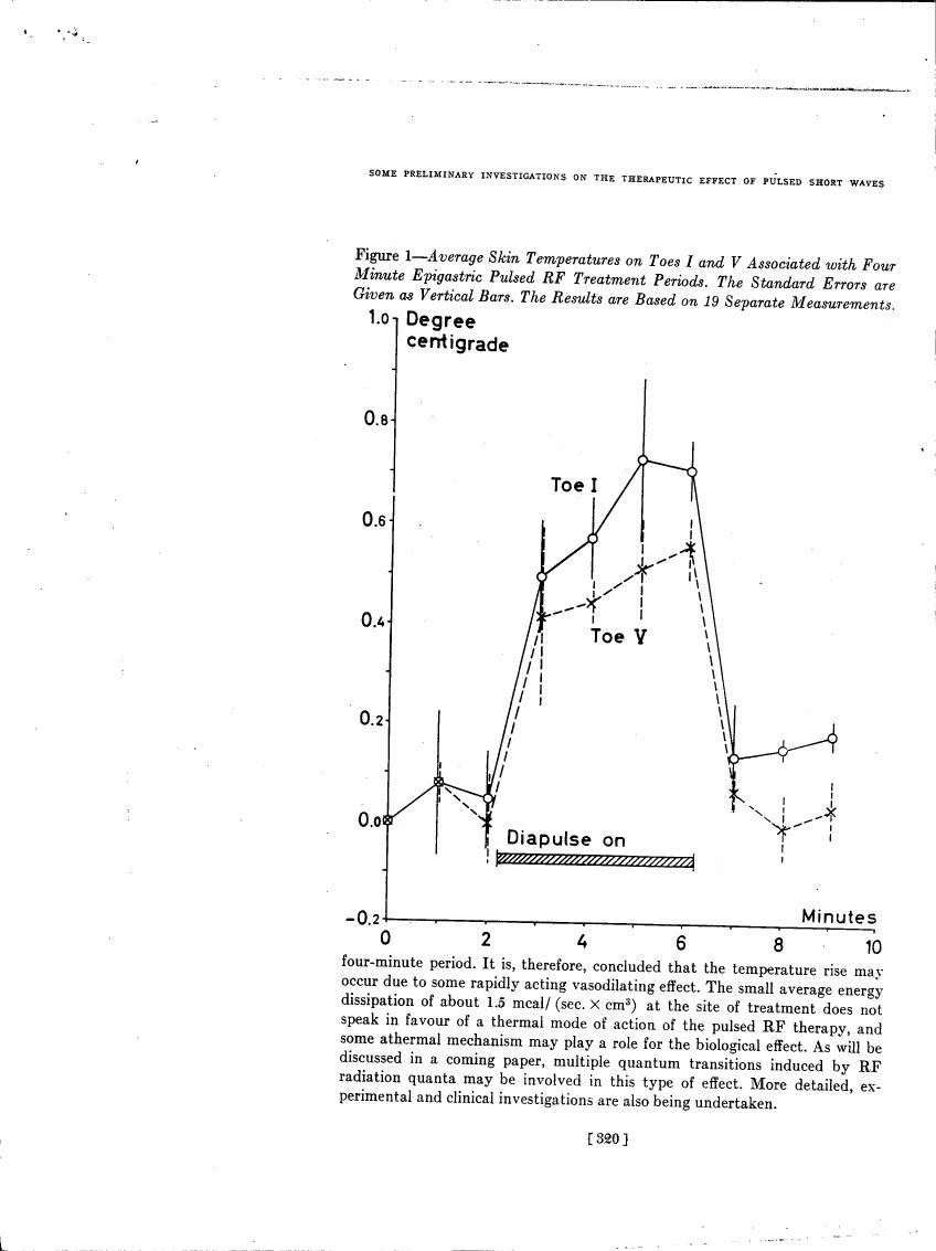 Figure 1 displays average skin temperatures on toes I and V during four-minute epigastric pulsed RF treatment periods.