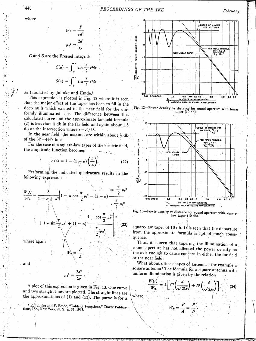 Fig. 12 - Power density vs distance for round aperture with linear taper (10 db)