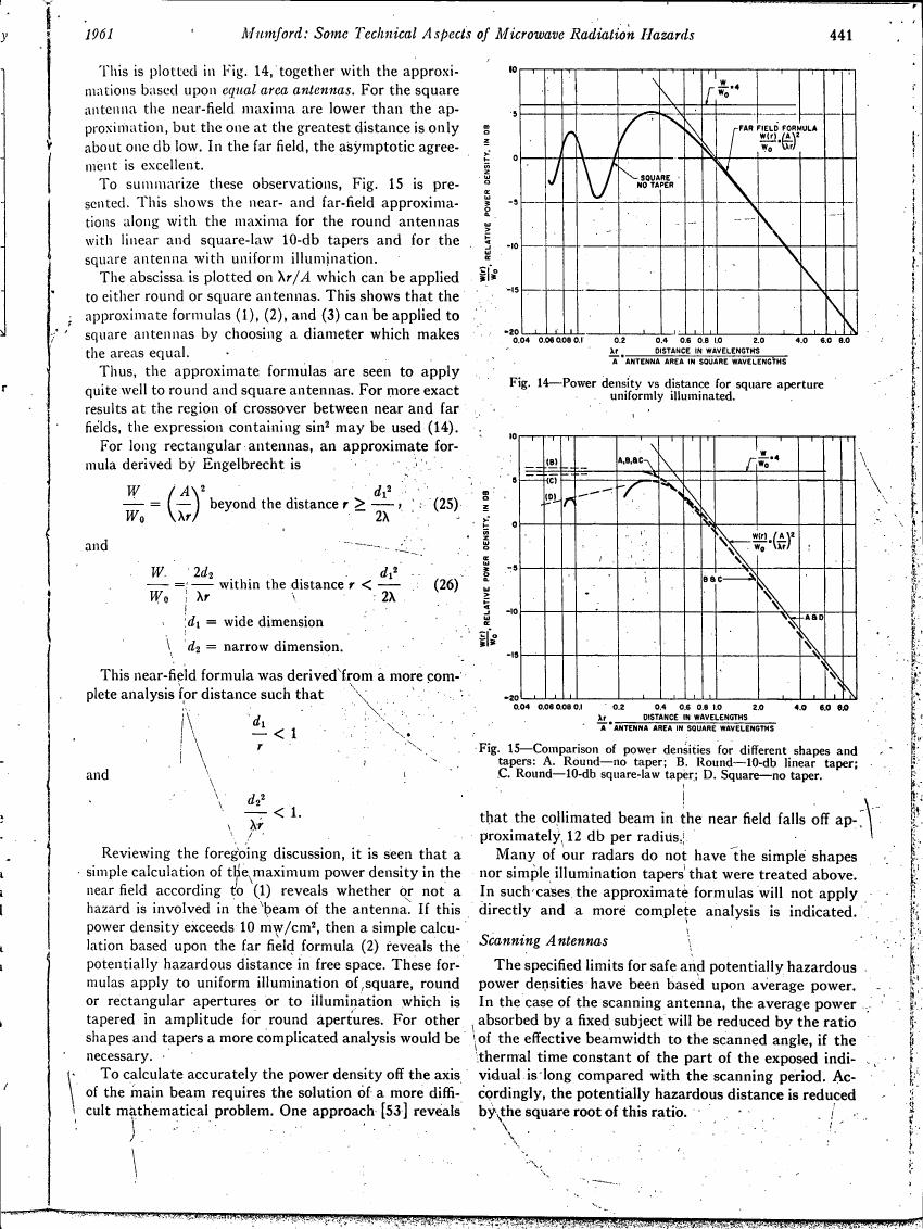 Fig. 14 - Power density vs distance for square aperture uniformly illuminated.