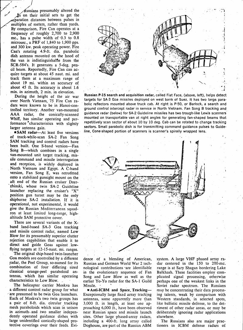 AI-described figure: A diagram illustrating various radar systems and their components, including parabolic reflectors and scanning mechanisms.