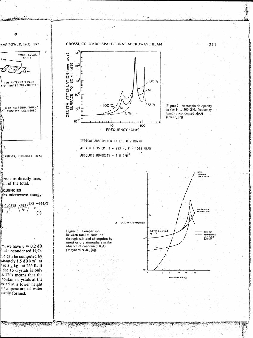 Figure 2: Atmospheric opacity in the 1- to 300-GHz frequency band (uncondensed H₂O) (Crane, [2]).