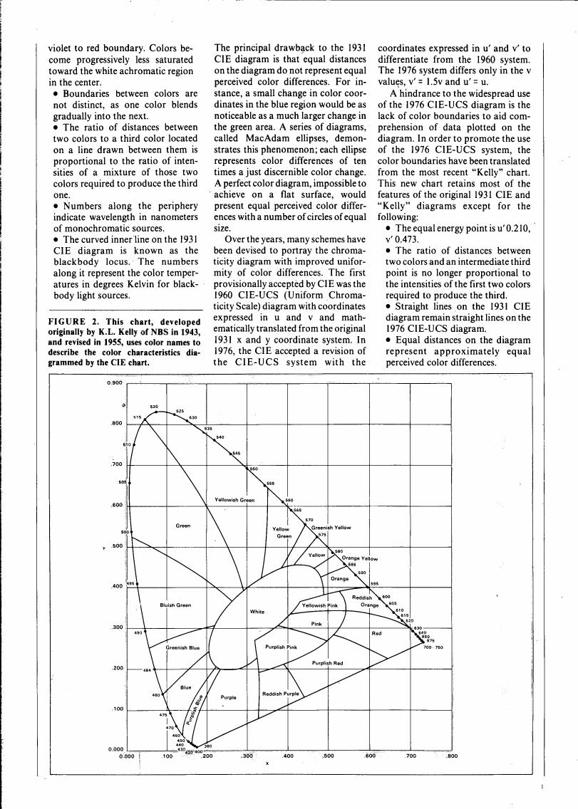 Figure 2 illustrates a color chart developed by K.L. Kelly in 1943 and revised in 1955, using color names to describe the color characteristics diagrammed by the CIE chart.