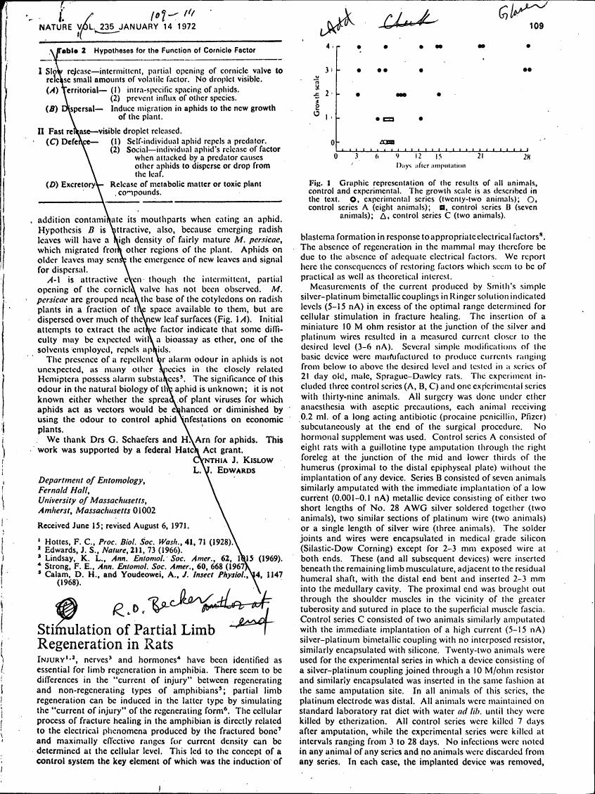Fig. 1: Graphic representation of the results of all animals, control and experimental.