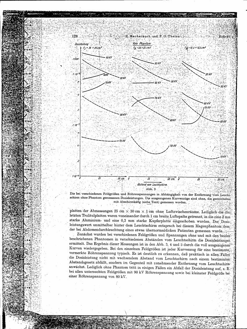 AI-described figure: Figure 3 illustrates dose rates in relation to distance from a fluorescent screen for various tube voltages and field sizes.