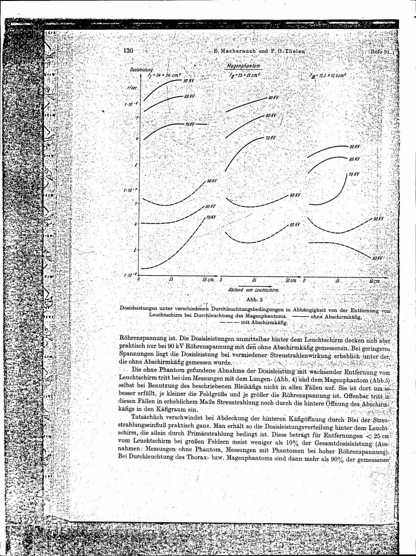 AI-described figure: Figure 5 illustrates dose rates under various fluoroscopy conditions in relation to the distance from the fluorescent screen for different tube voltages.