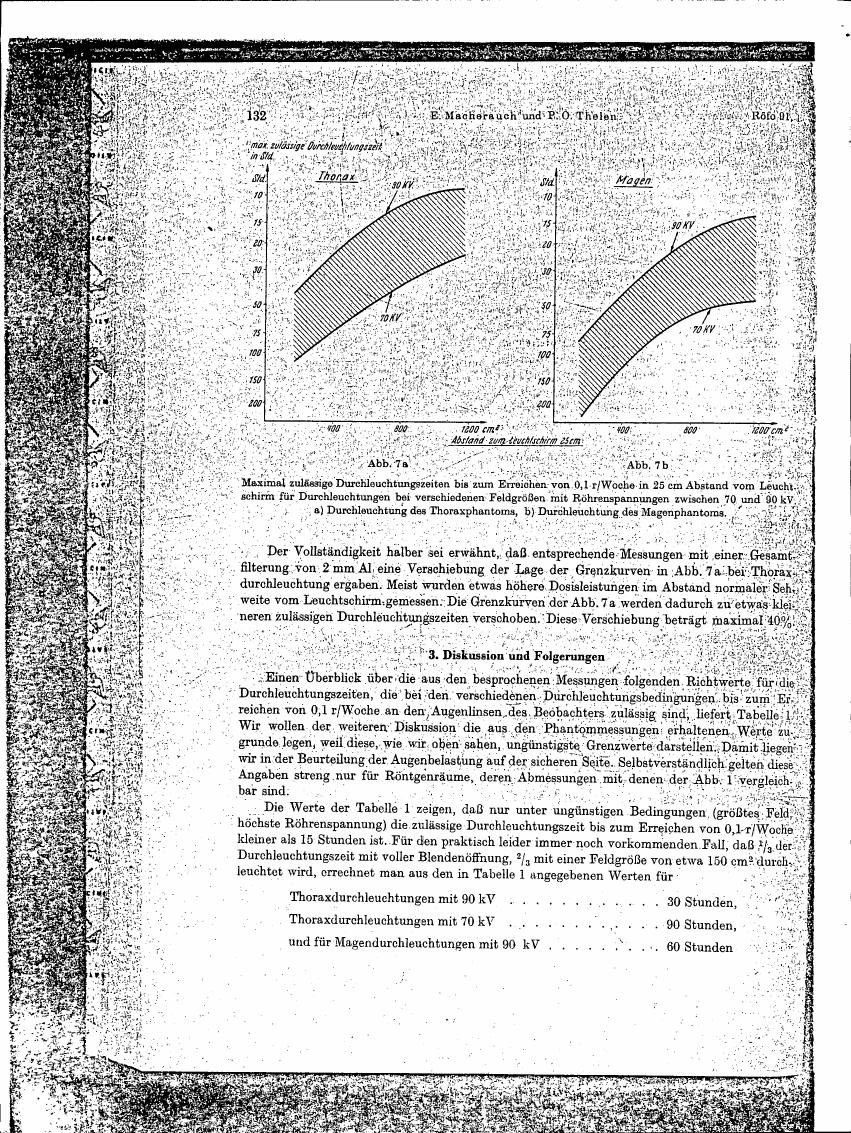 AI-described figure: Maximum allowable fluoroscopy times for reaching 0.1 r/week at a distance of 25 cm from the screen, for different field sizes and tube voltages (70-90 kV), comparing thorax and stomach phantoms.