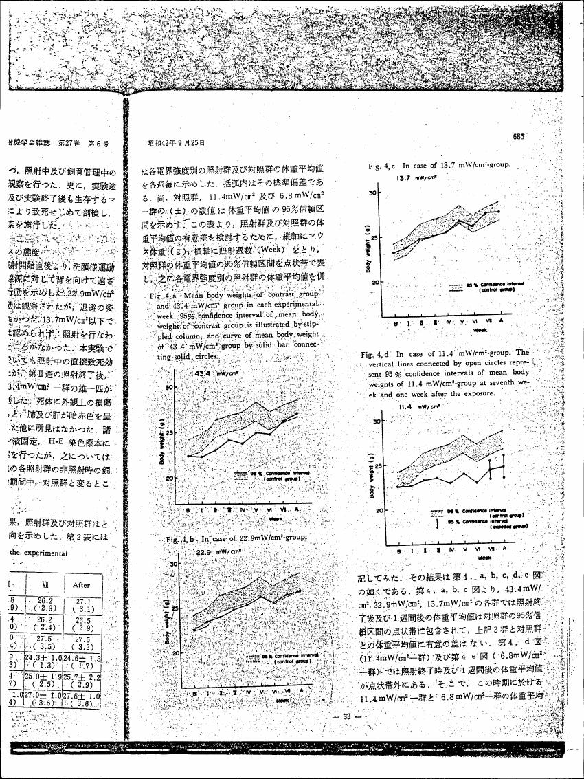 AI-described figure: Figures showing mean body weights and confidence intervals for different groups over weeks.