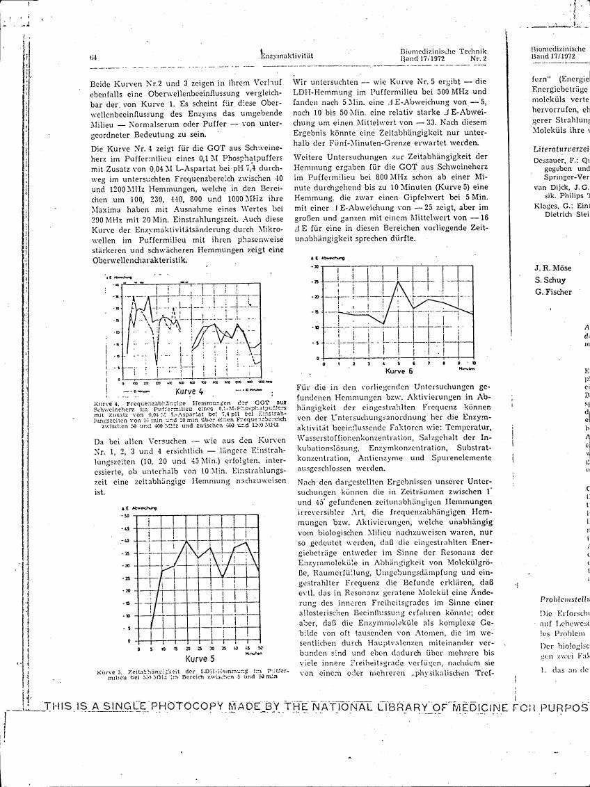 AI-described figure: Graphs showing frequency-dependent inhibition of GOT (glutamic-oxaloacetic transaminase) activity in a buffer solution with added L-aspartate, referencing Figures 4 and 5.