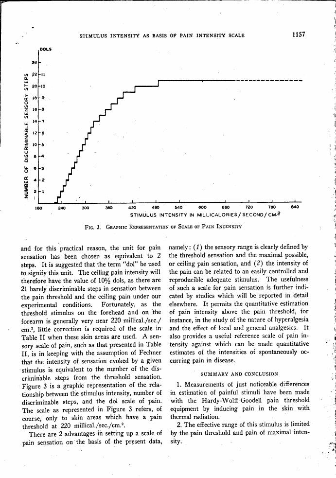AI-described figure: Figure 3. Graphic representation of scale of pain intensity showing stimulus intensity in millicalories/second/cm² on the x-axis and number of discriminable sensory steps on the y-axis.