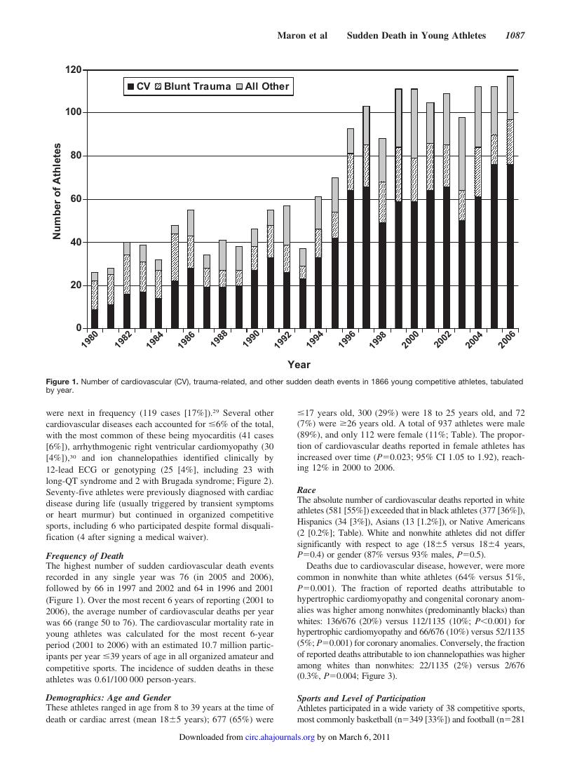 Figure 1. Number of cardiovascular (CV), trauma-related, and other sudden death events in 1866 young competitive athletes, tabulated by year.