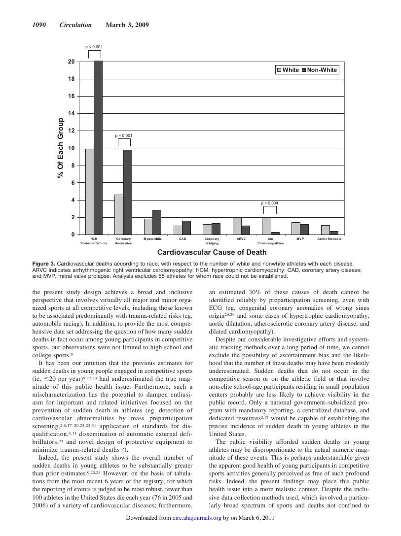 Figure 3. Cardiovascular deaths according to race, with respect to the number of white and nonwhite athletes with each disease.