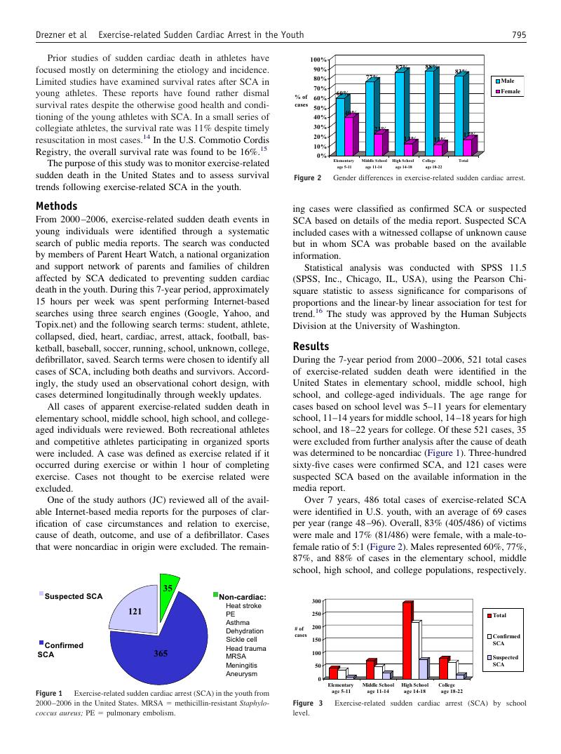 AI-described figure: Figure 2: Gender differences in exercise-related sudden cardiac arrest.