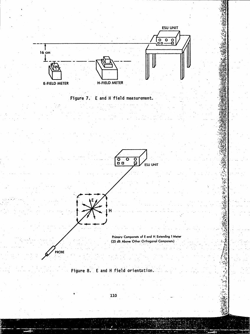 AI-described figure: Figure 7 illustrates E and H field measurement setup with an ESU unit, while Figure 8 depicts the orientation of primary components of E and H fields extending one meter.