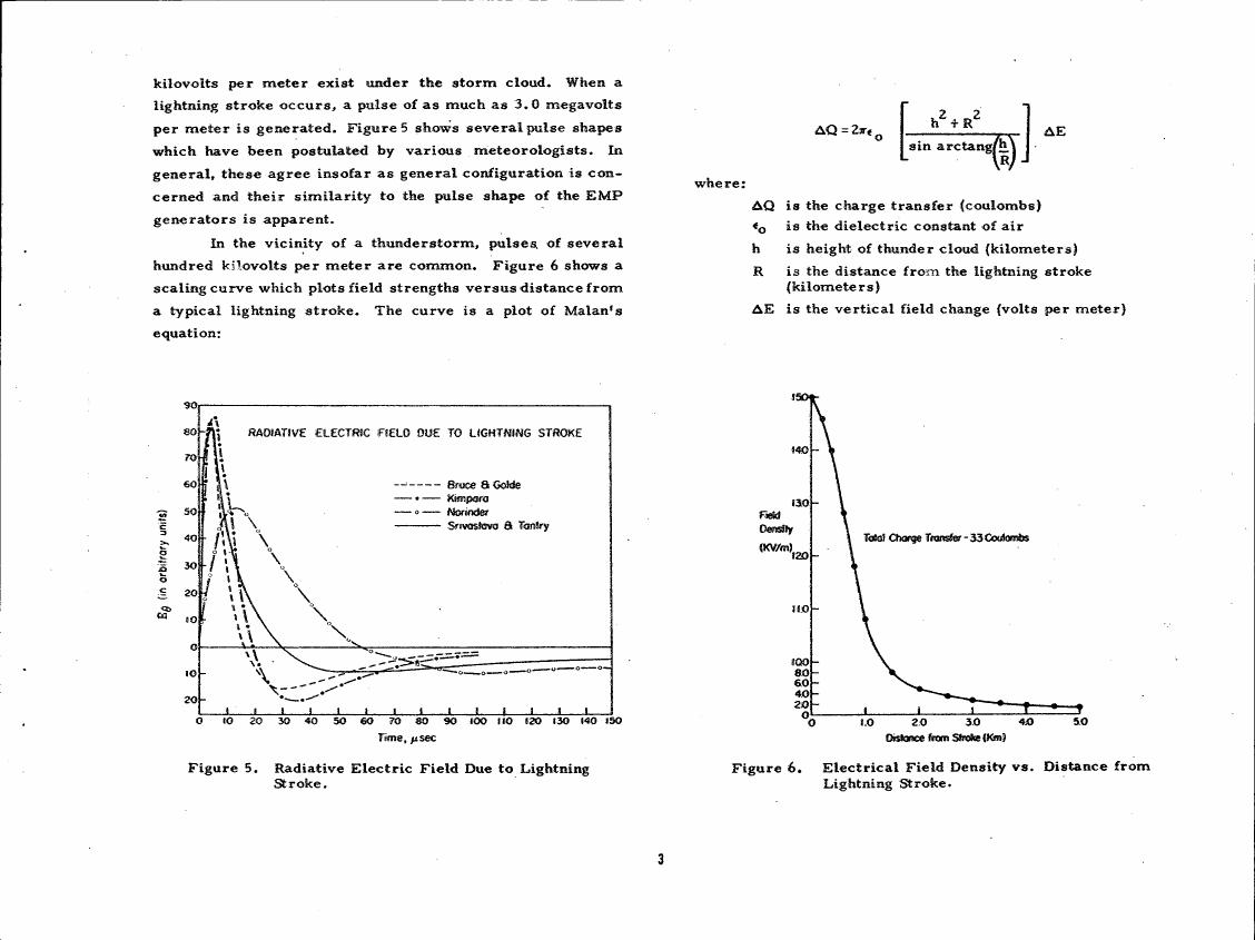 Figure 5. Radiative Electric Field Due to Lightning Stroke.