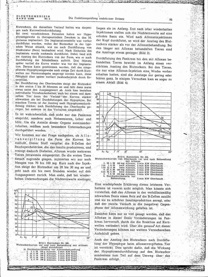 AI-described figure: Blood sugar curves before and after Alloxan treatment (Figure 3)