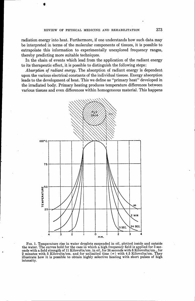 Temperature rise in water droplets suspended in oil, plotted inside and outside the water.
