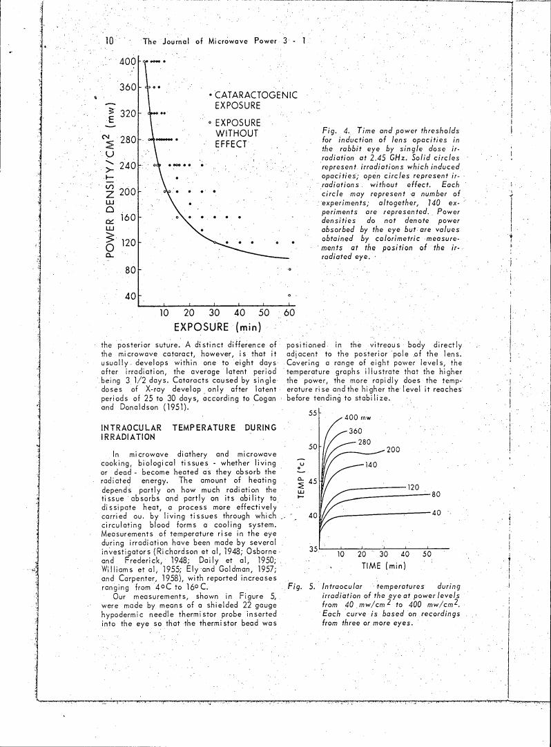 Figure 4. Time and power thresholds for induction of lens opacities in the rabbit eye by single dose irradiation at 2.45 GHz.
