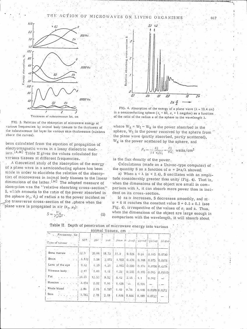 Figure 3: Relation of microwave energy absorption by animal tissues to subcutaneous fat thickness at various frequencies.