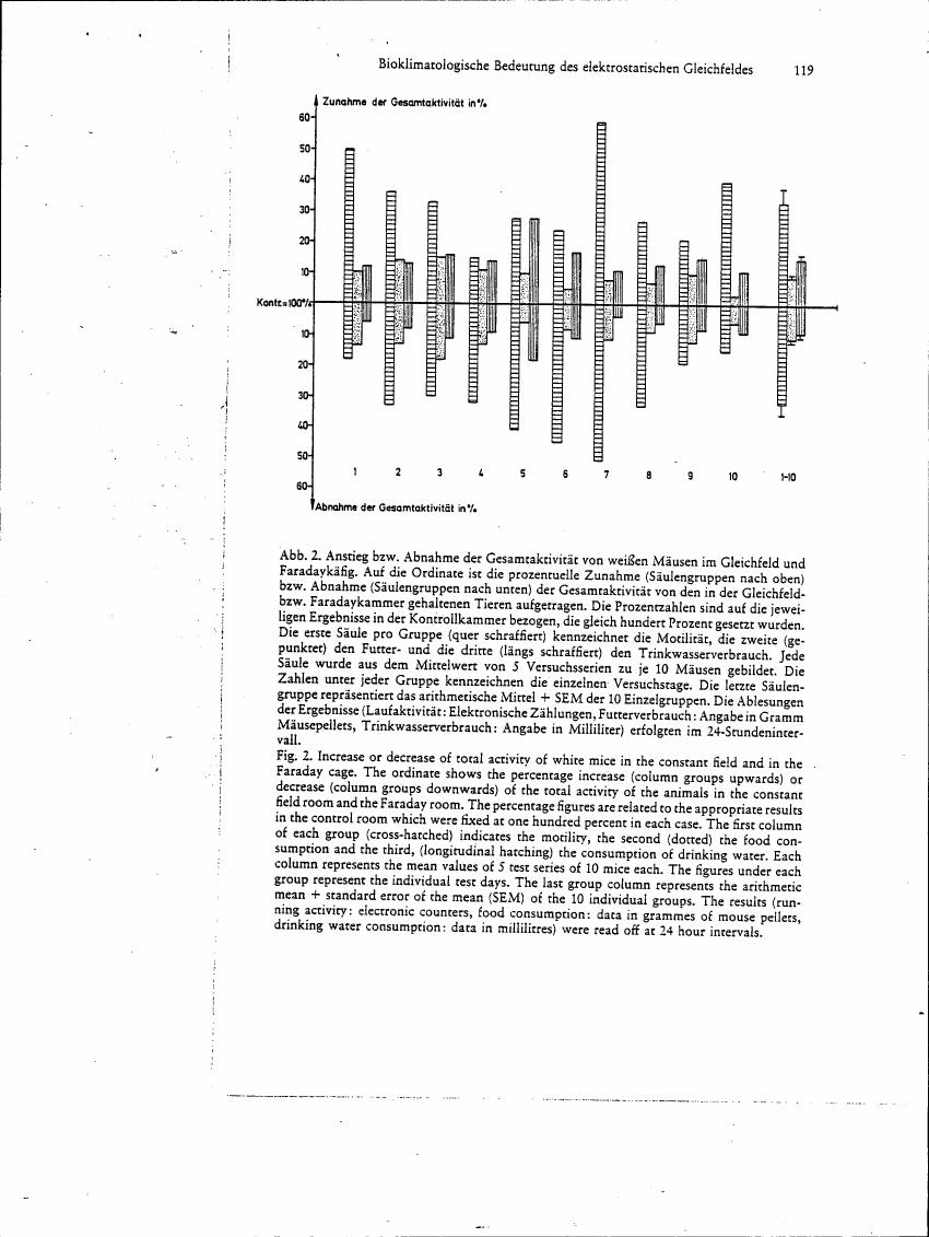 AI-described figure: Fig. 2: Increase or decrease of total activity of white mice in the constant field and in the Faraday cage.