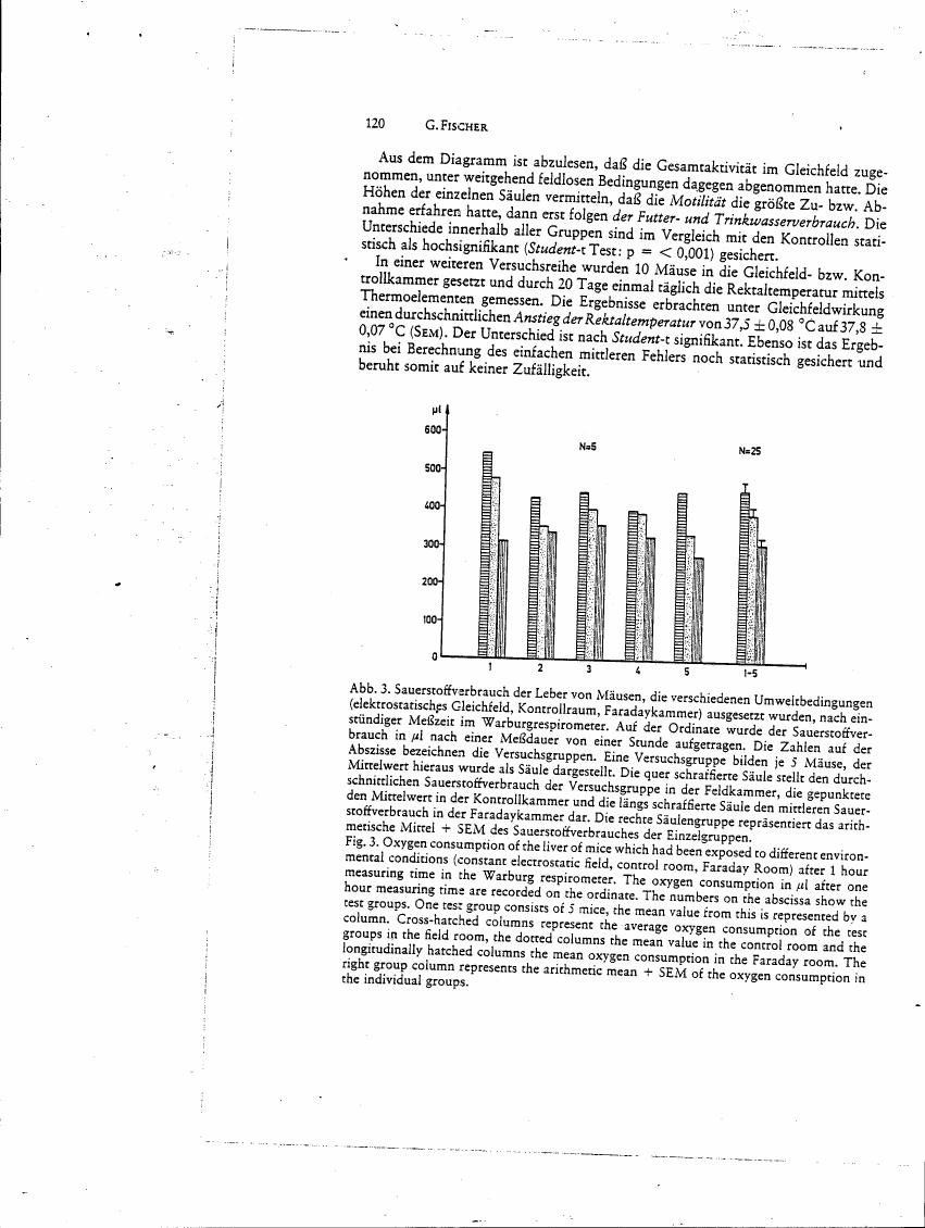 AI-described figure: Figure 3. Oxygen consumption of the liver of mice which had been exposed to different environmental conditions (constant electrostatic field, control room, Faraday Room) after 1 hour measuring time in the Warburg respirometer.