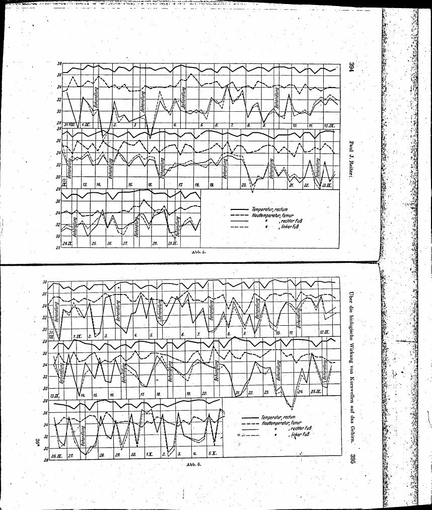 AI-described figure: Temperature recordings over time for rectal temperature and skin temperatures on both feet (Figure 5 & Figure 6)