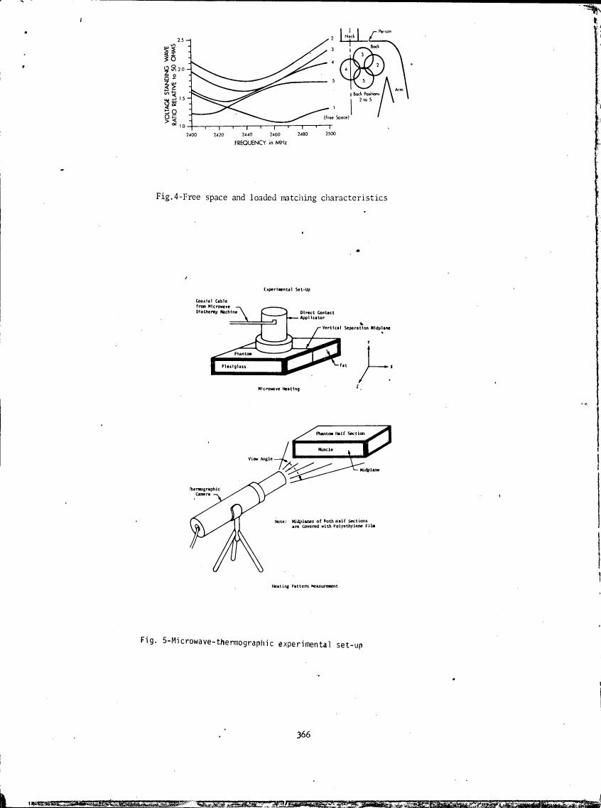 Fig.4-Free space and loaded matching characteristics