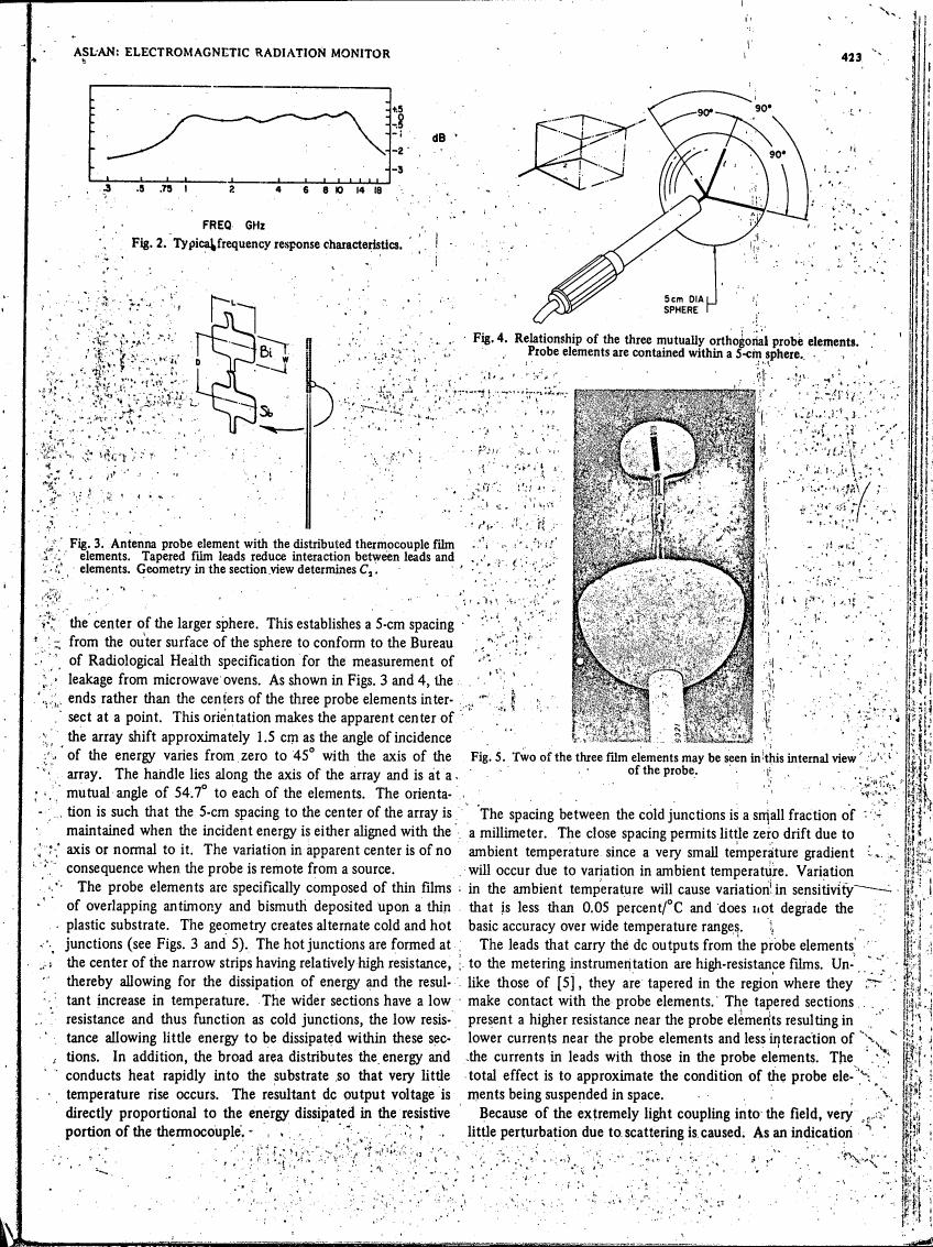 Fig. 2: Typical frequency response characteristics.