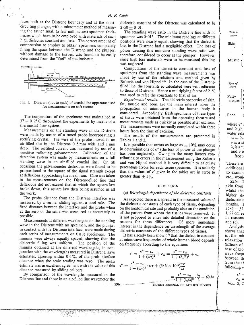 AI-described figure: Diagram (not to scale) of coaxial line apparatus used for measurements on soft tissues