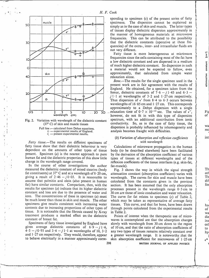 Figure 2. Variation with wavelength of the dielectric constant (37°C) of skin and muscle tissues