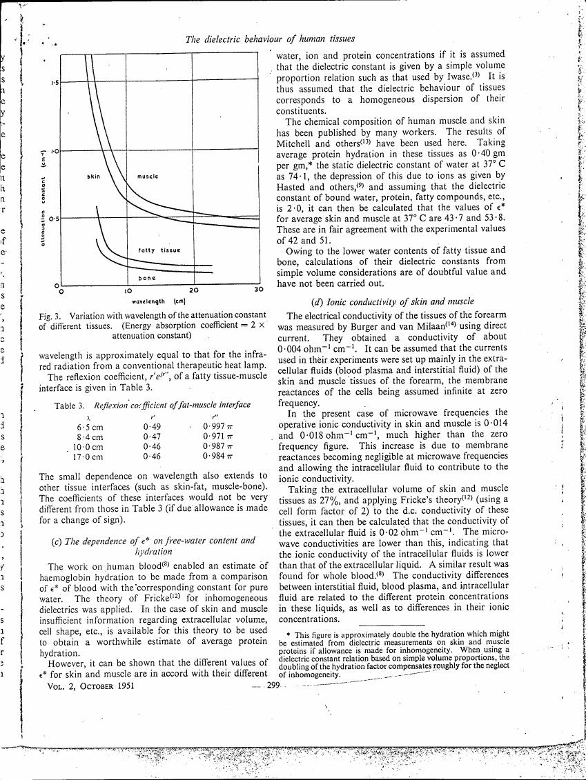 AI-described figure: Variation with wavelength of the attenuation constant for different tissues (skin, muscle, fatty tissue, bone).