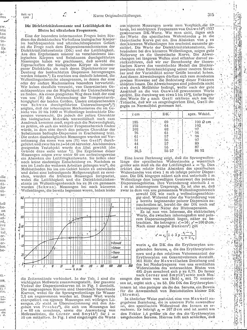 AI-described figure: A chart showing the relationship between wavelength (λ) in centimeters and dielectric constant (DK) values for different substances.
