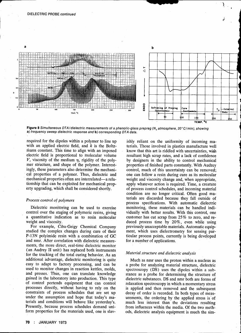 Figure 8 Simultaneous DTA/dielectric measurements of a phenolic-glass prepreg (N2 atmosphere, 20°C/min), showing frequency sweep dielectric response and corresponding DTA data.