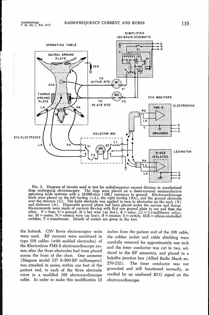 Figure 3. Diagram of circuits used to test for radiofrequency current division in anesthetized dogs undergoing electrosurgery.
