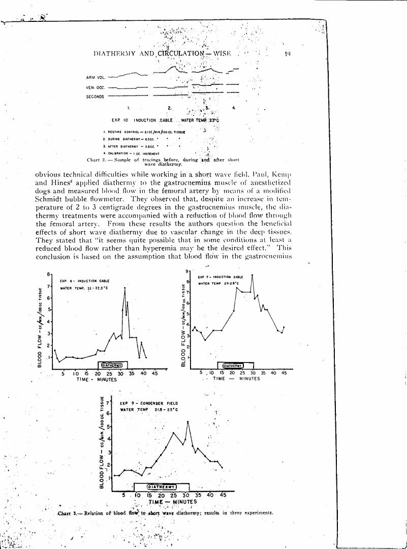 AI-described figure: Chart showing blood flow in response to short wave diathermy treatments across three experiments.