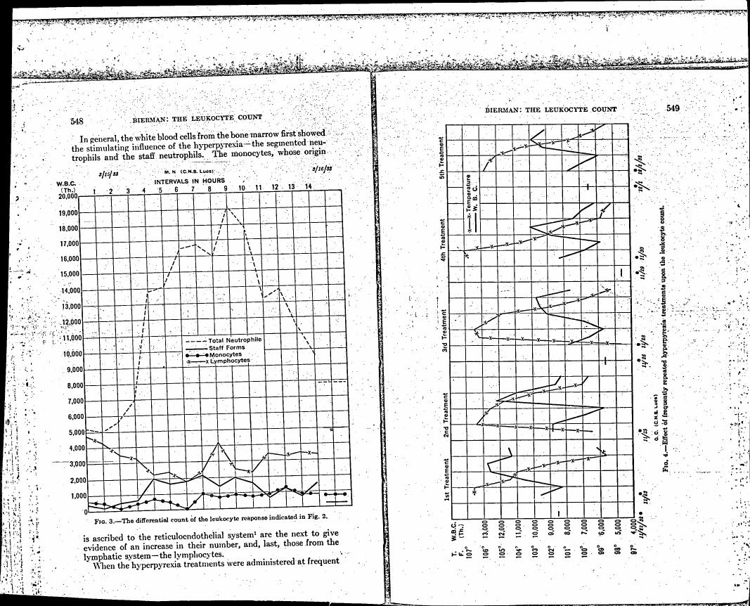 AI-described figure: Fig. 3 illustrates the differential count of leukocyte response over time in hours.