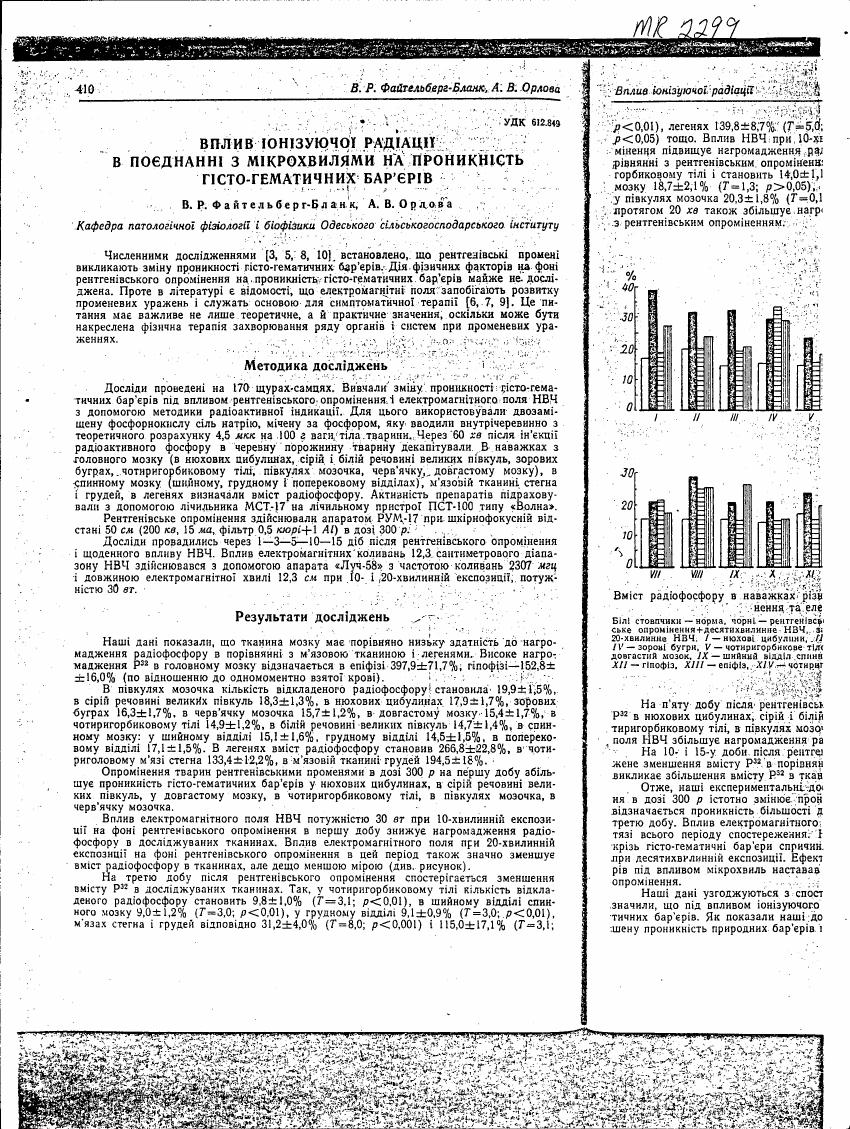 AI-described figure: A bar chart showing the percentage distribution of radioactivity in various brain regions after different treatments.
