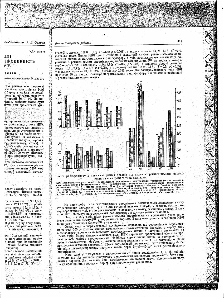 AI-described figure: The chart illustrates the content of radioisotope in various organs under the influence of X-ray radiation and electromagnetic waves.