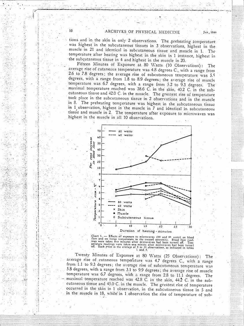 Chart 1. Effects of exposure to microwaves (60 and 80 watts) on blood flow and on tissue temperature in the treated extremity.
