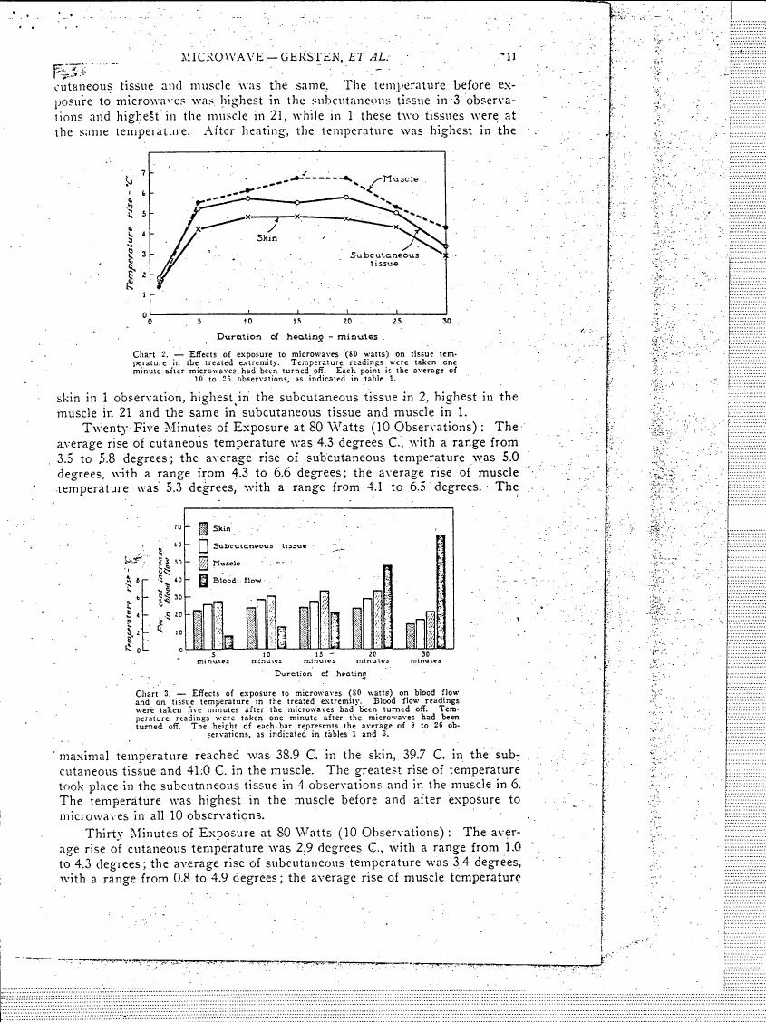 AI-described figure: Chart 2. Effects of exposure to microwaves (60 watts) on tissue temperature in the treated extremity.