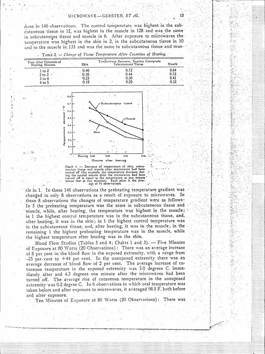 Chart showing the decrease in temperature of skin, subcutaneous tissue, and muscle over time after cessation of heating.