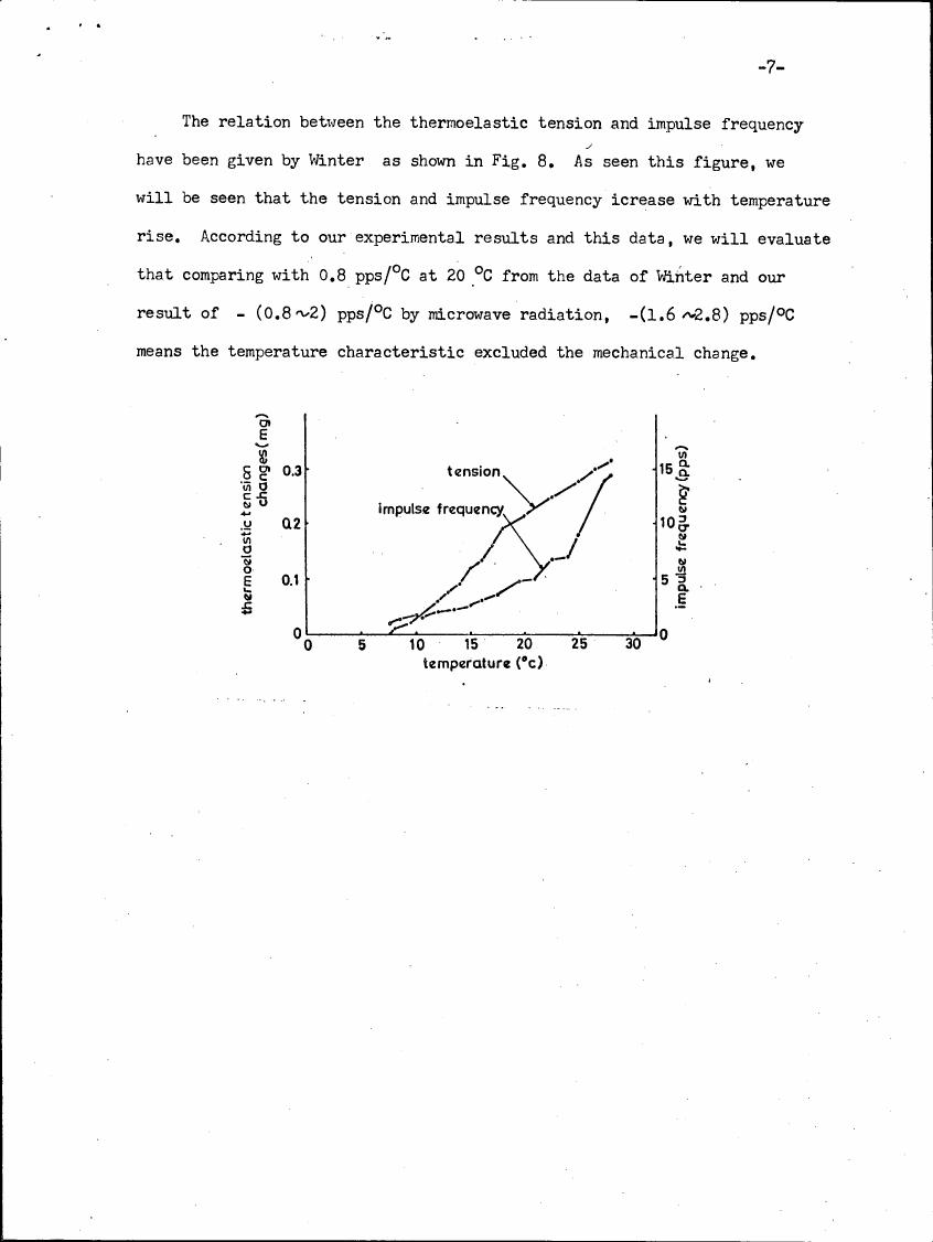AI-described figure: A graph showing the relationship between temperature and thermoelectric tension (in mg) as well as impulse frequency (in pps) for microwave radiation.