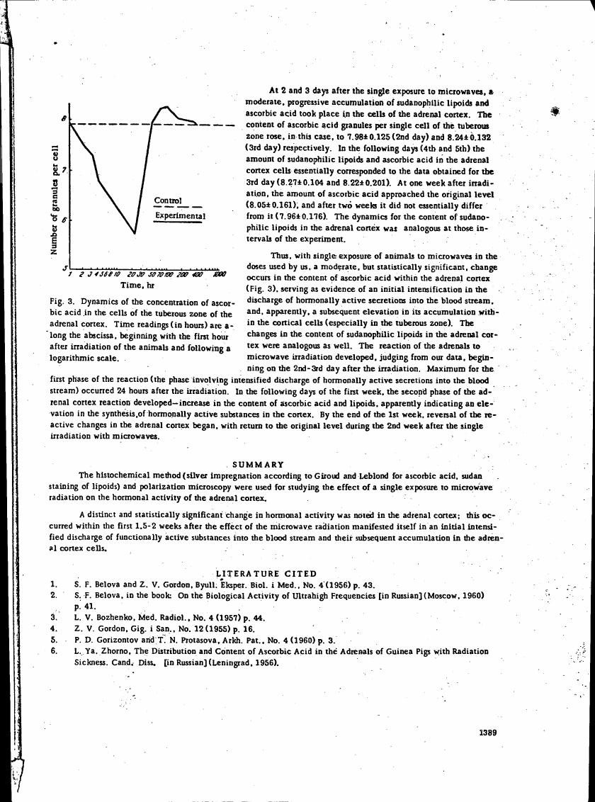 Figure 3. Dynamics of the concentration of ascorbic acid in the cells of the tuberous zone of the adrenal cortex.