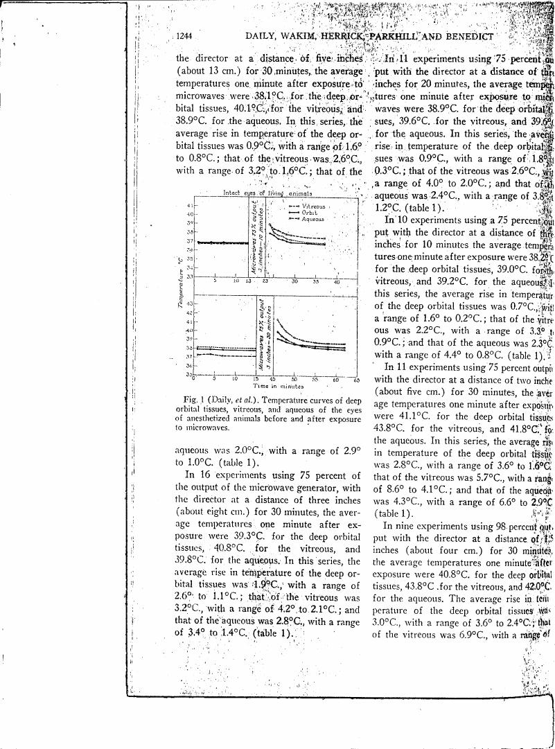 Temperature curves of deep orbital tissues, vitreous, and aqueous of the eyes of anesthetized animals before and after exposure to microwaves.