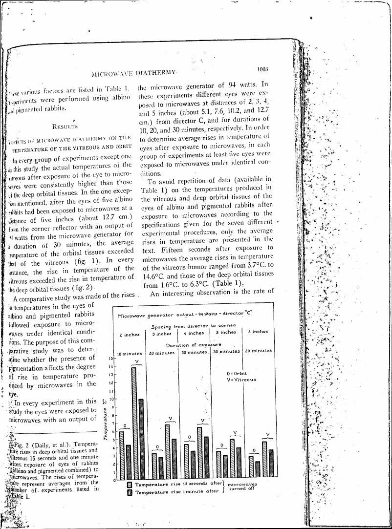 AI-described figure: A bar chart showing temperature rises in deep orbital tissues and vitreous after exposure to microwaves at different distances from a microwave generator.