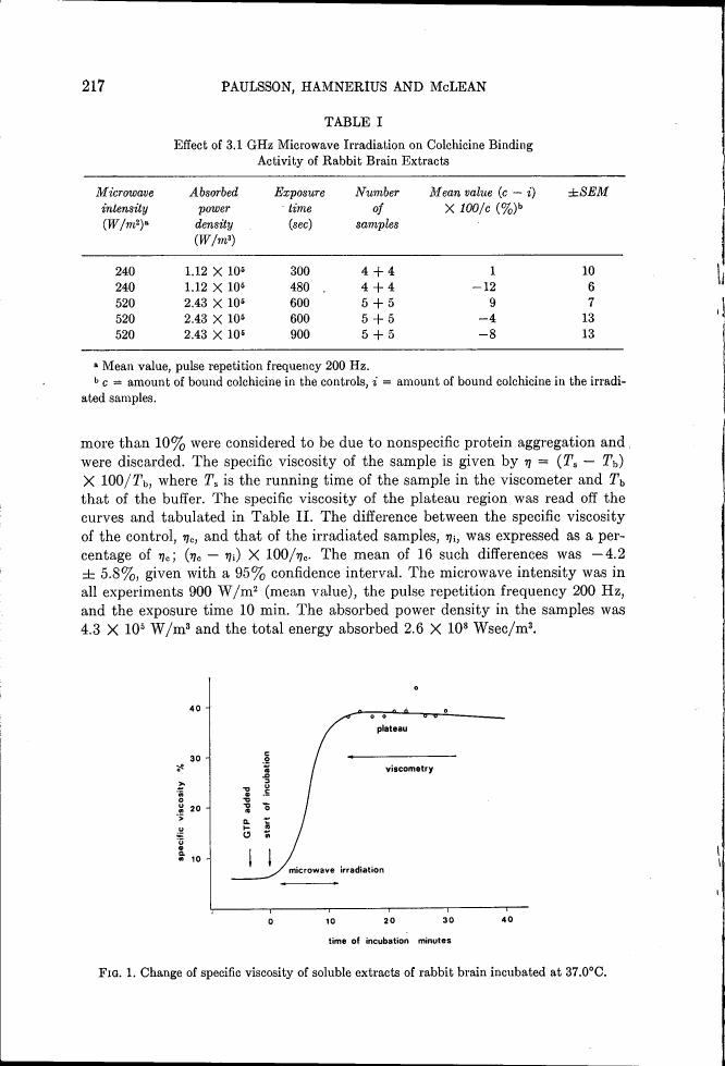 Fig. 1. Change of specific viscosity of soluble extracts of rabbit brain incubated at 37.0°C.