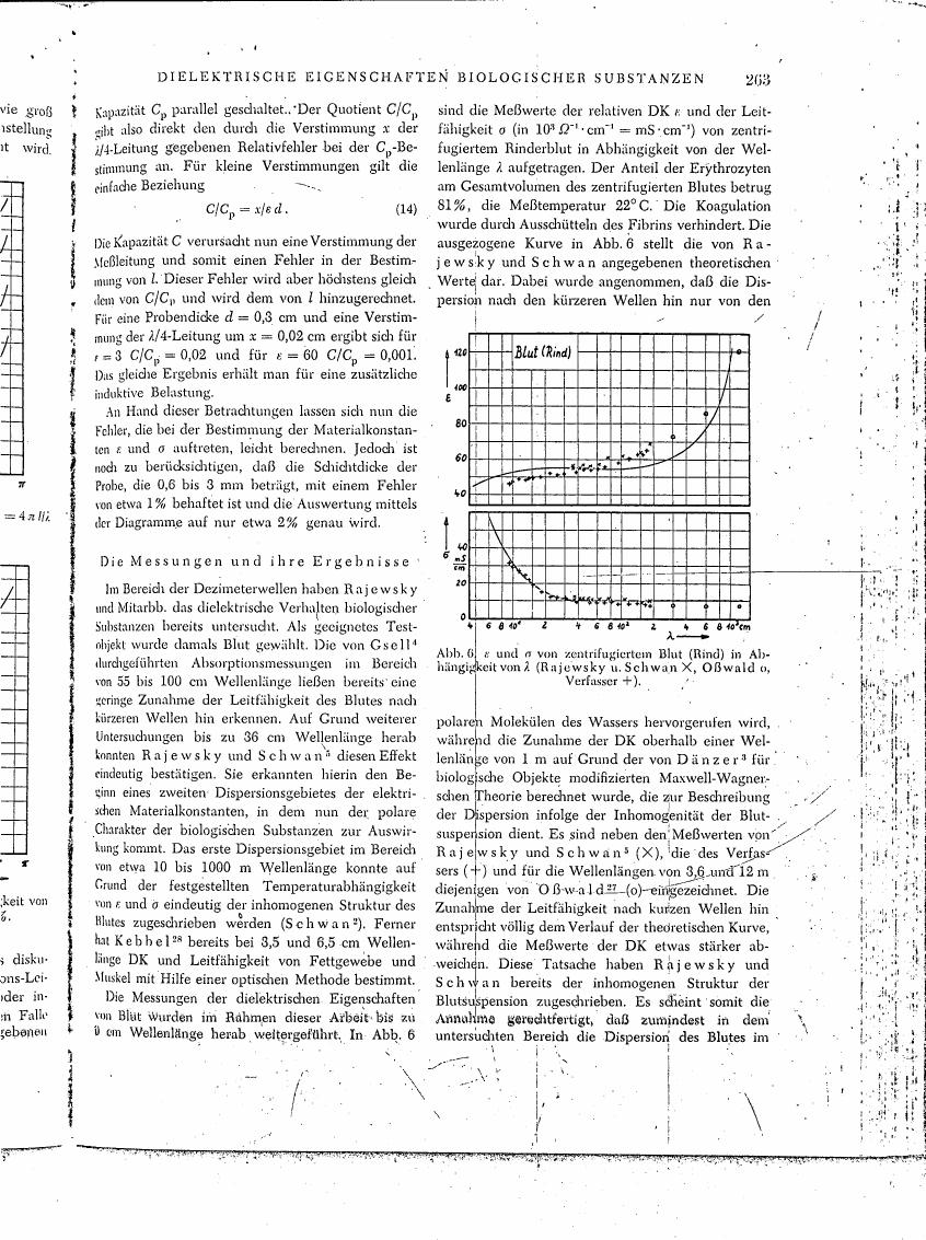 AI-described figure: A graph showing dielectric constant (ε) and conductivity (σ) of centrifuged bovine blood as a function of wavelength λ.
