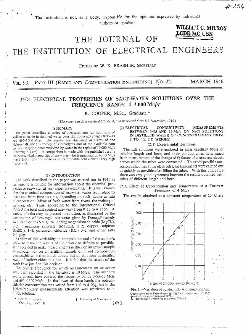 Figure 1. Variation of conductivity with concentration.