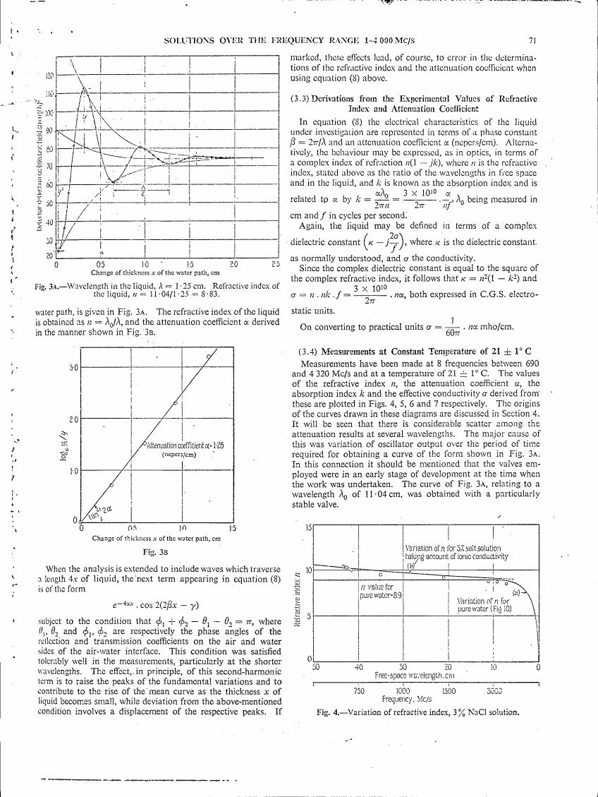 Fig. 3a: Wavelength in the liquid, λ = 1.25 cm. Refractive index of the liquid is obtained as n = λ0/λ.