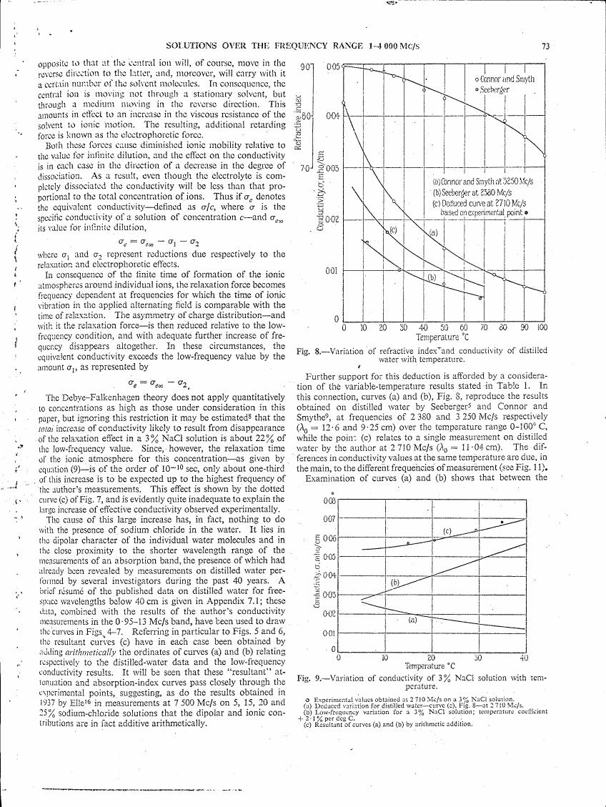 Fig. 8 - Variation of refractive index and conductivity of distilled water with temperature.